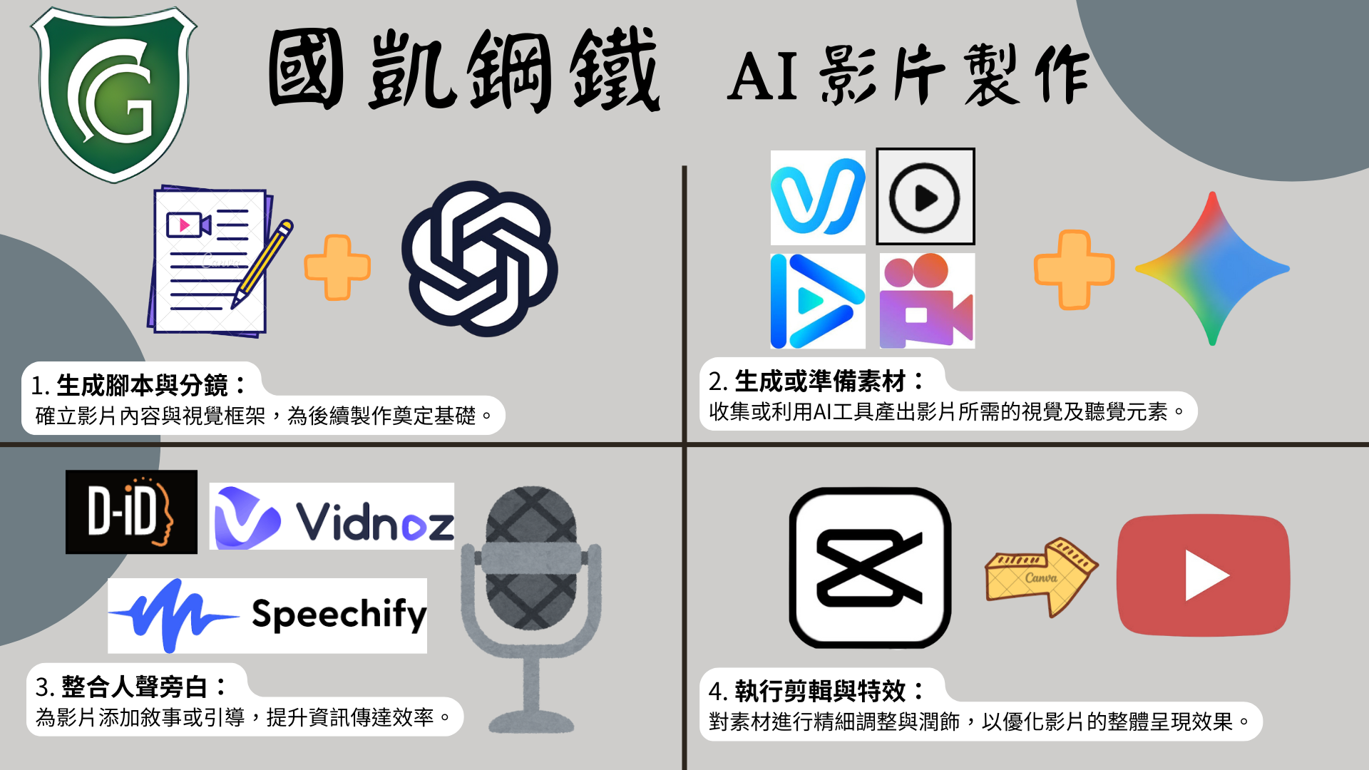 產品流程示意圖