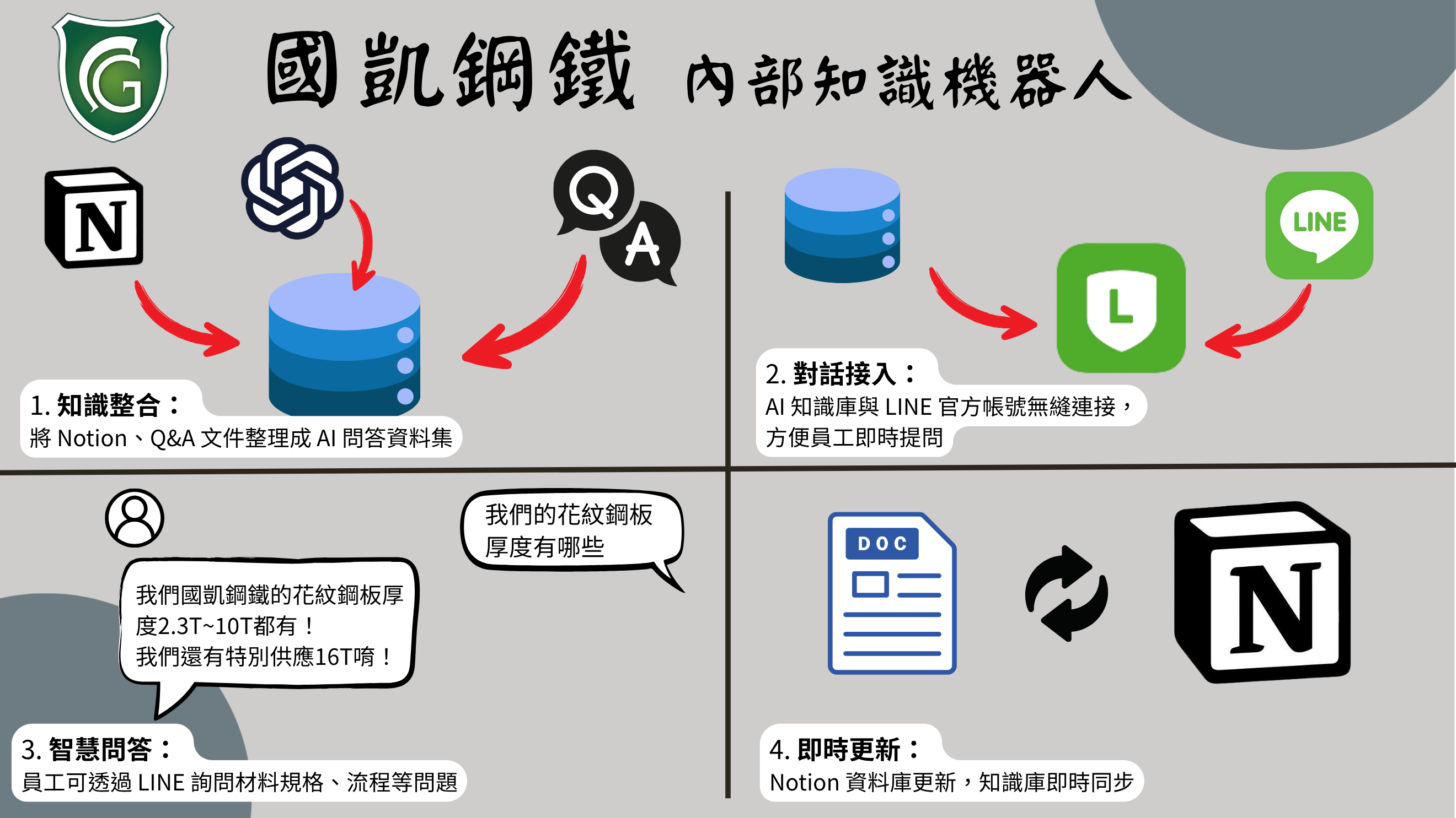 產品流程示意圖