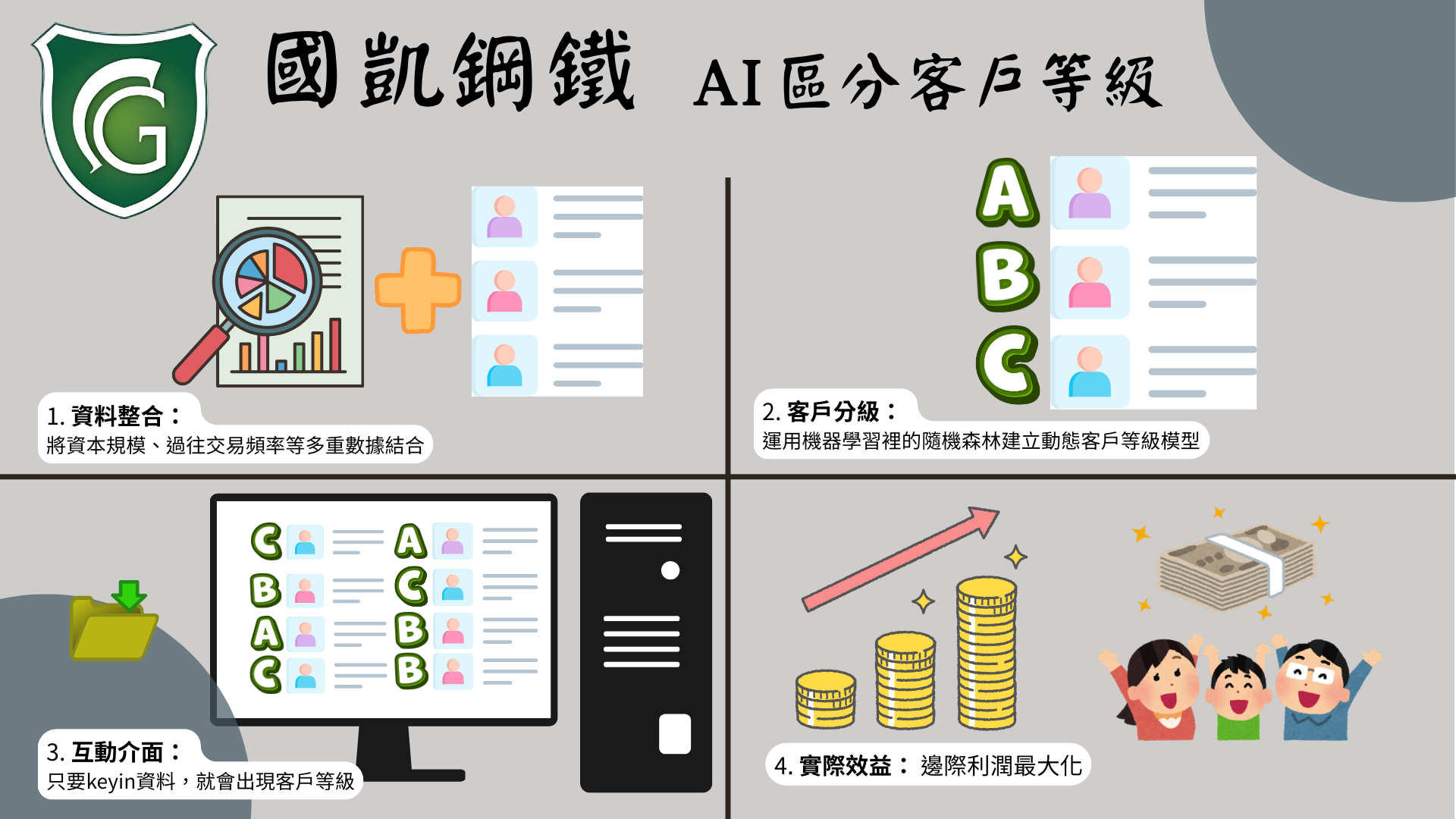 產品流程示意圖