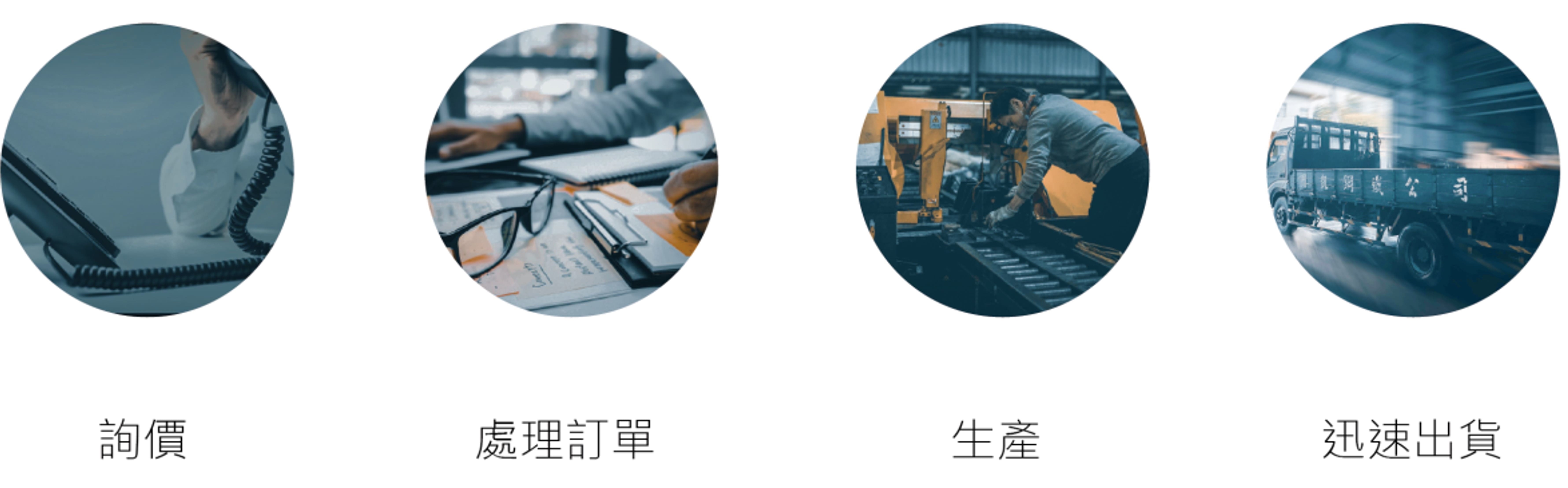 Service Process

