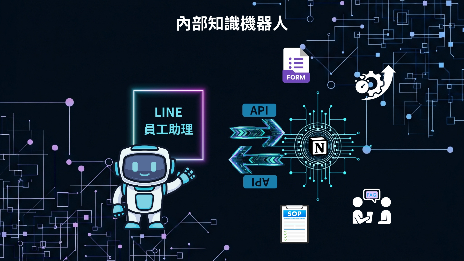 內部知識機器人